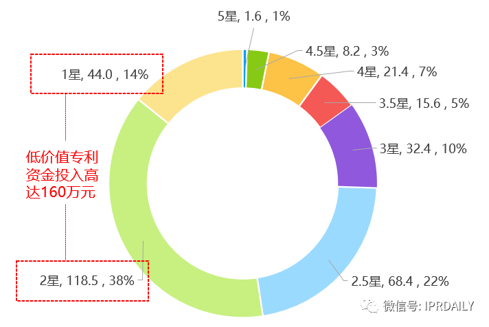 后疫情時代，企業(yè)應(yīng)如何進行知識產(chǎn)權(quán)投資管理？