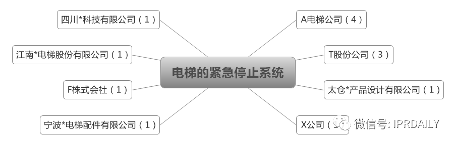 后疫情時代，企業(yè)應(yīng)如何進行知識產(chǎn)權(quán)投資管理？