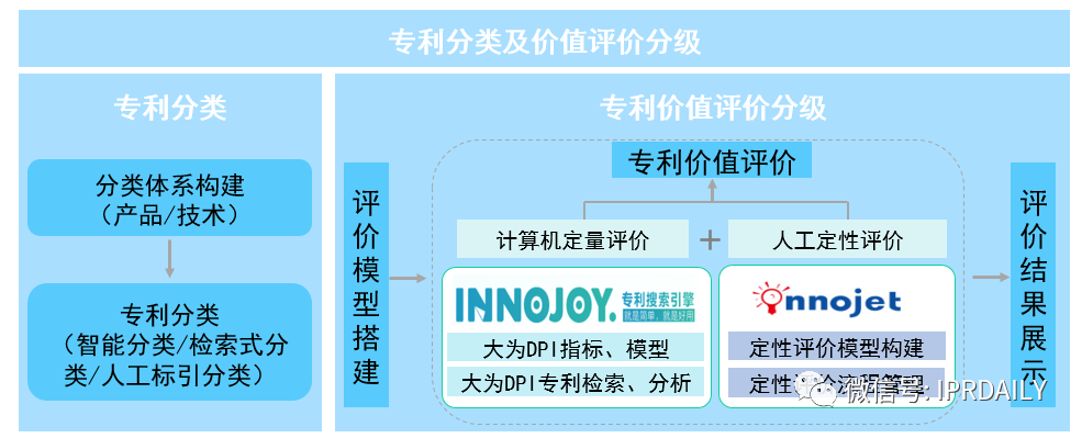 后疫情時代，企業(yè)應(yīng)如何進行知識產(chǎn)權(quán)投資管理？