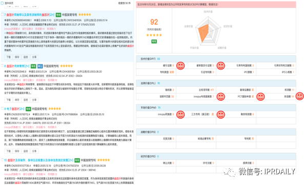 后疫情時代，企業(yè)應(yīng)如何進行知識產(chǎn)權(quán)投資管理？