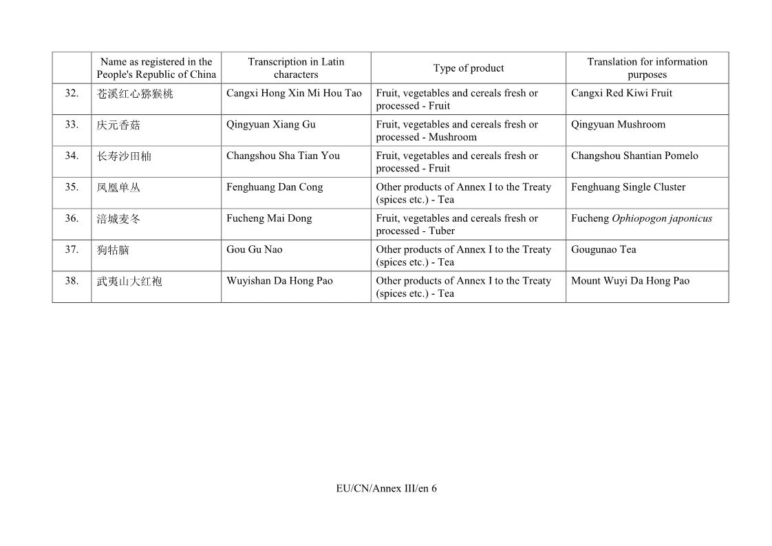 重磅！首批中國100個地理標(biāo)志受歐盟保護(hù)，歐盟授權(quán)正式簽署中歐地理標(biāo)志協(xié)定