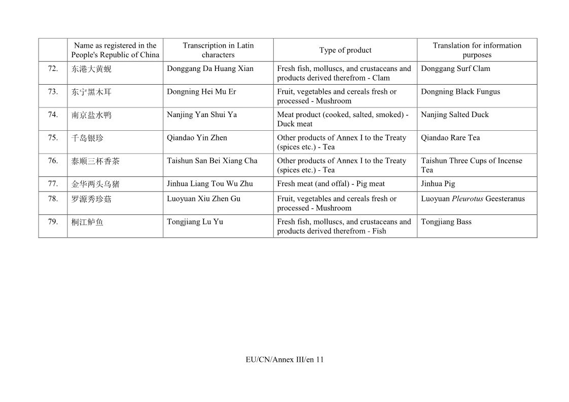 重磅！首批中國100個地理標(biāo)志受歐盟保護(hù)，歐盟授權(quán)正式簽署中歐地理標(biāo)志協(xié)定