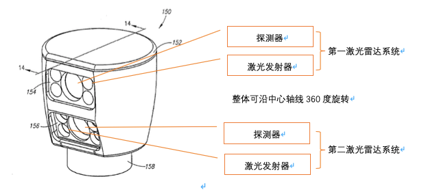 禾賽科技與velodyne達(dá)成全球?qū)＠徊嬖S可