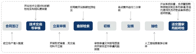 了解超凡——通過專業(yè)化，實(shí)現(xiàn)高質(zhì)量發(fā)展