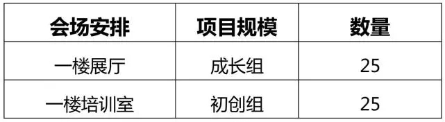 定了！2020灣高賽決賽將于8月7日在珠海舉行！