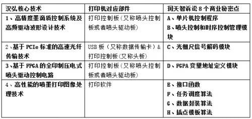 向上市委舉報(bào)+索賠1.1億！科創(chuàng)板再爆巨額商業(yè)秘密糾紛