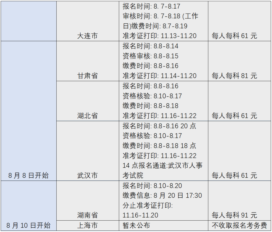 您有一份知識(shí)產(chǎn)權(quán)職稱考試復(fù)習(xí)用書指南，請(qǐng)簽收 !