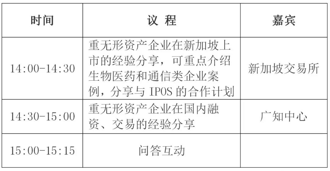 【活動預告】“中新創(chuàng)新與知識產(chǎn)權(quán)國際交流日”2020 系列活動之重無形資產(chǎn)企業(yè)的融資、交易與上市