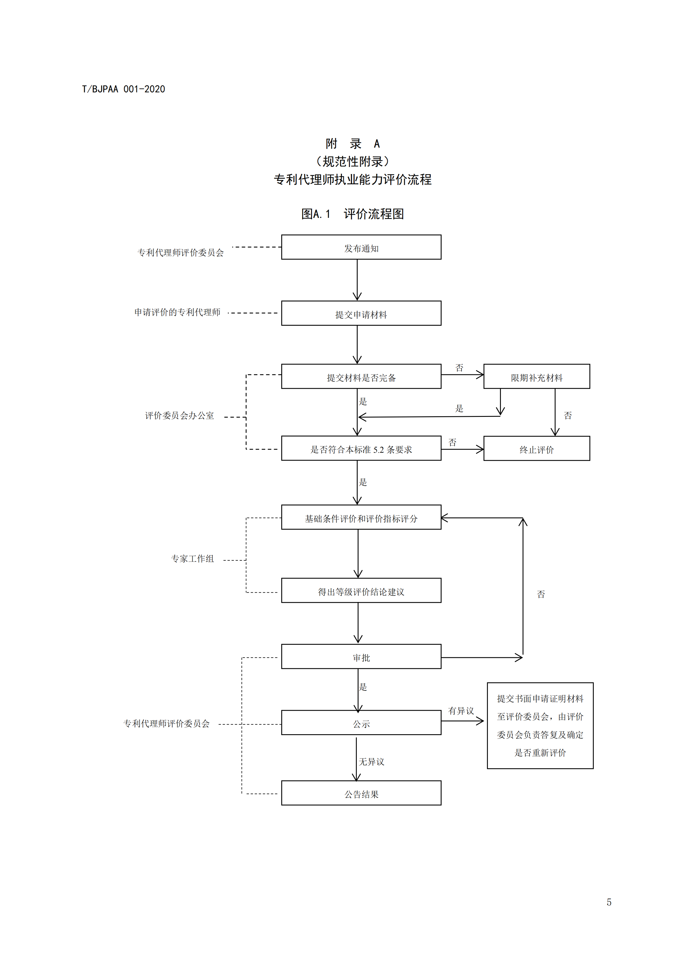 《專利代理師執(zhí)業(yè)能力評價規(guī)范》全文發(fā)布！