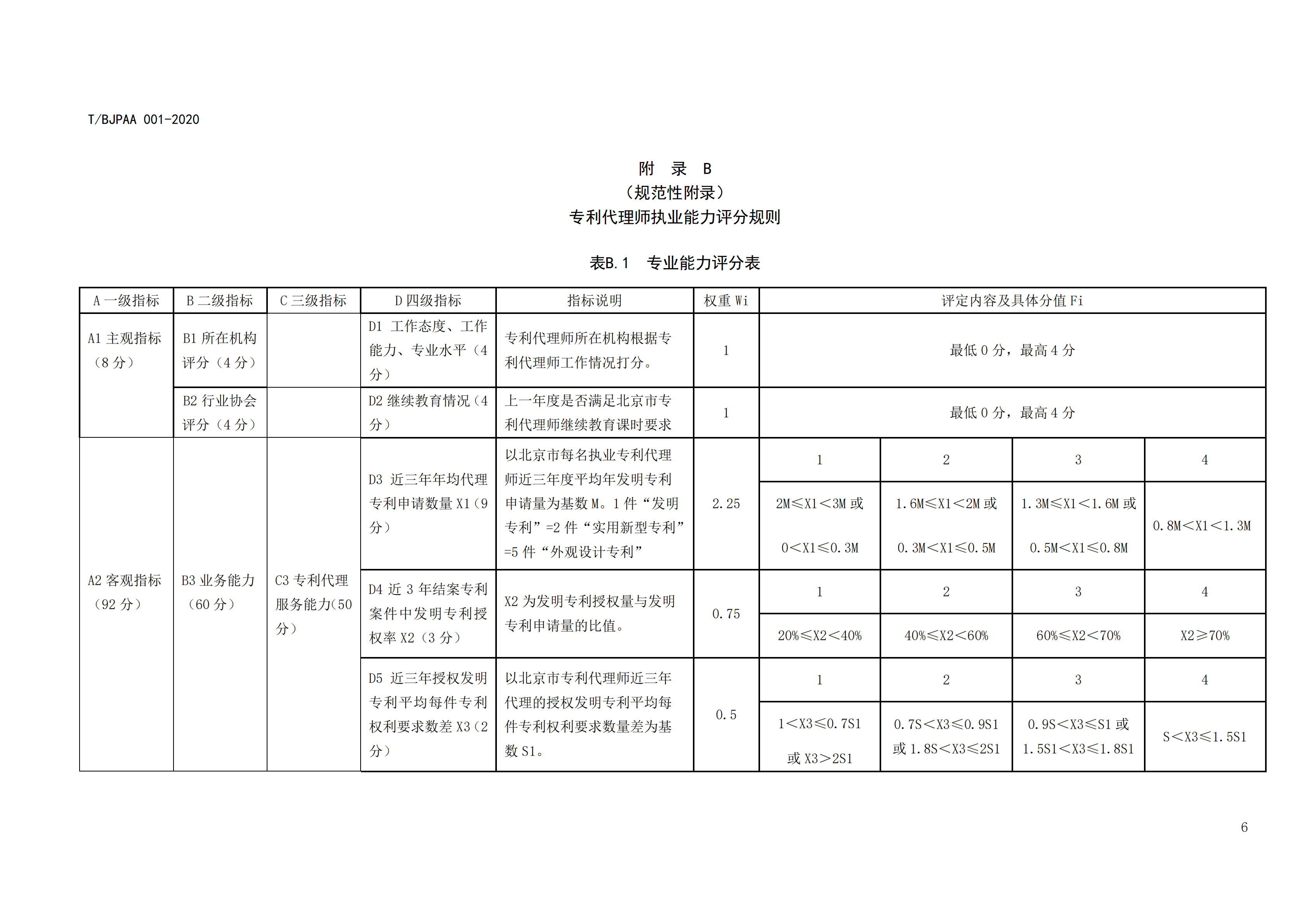 《專利代理師執(zhí)業(yè)能力評價規(guī)范》全文發(fā)布！