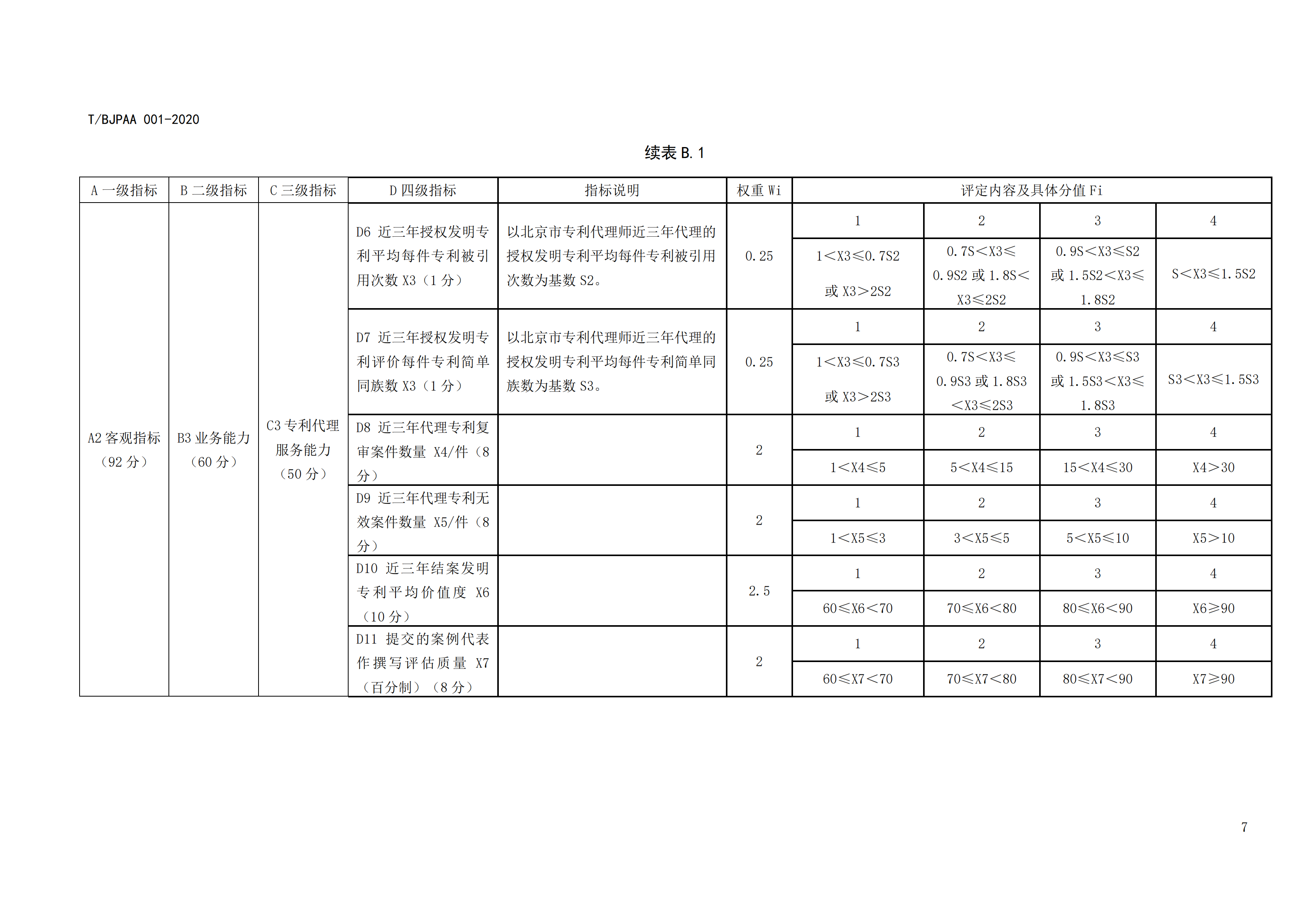 《專利代理師執(zhí)業(yè)能力評價規(guī)范》全文發(fā)布！