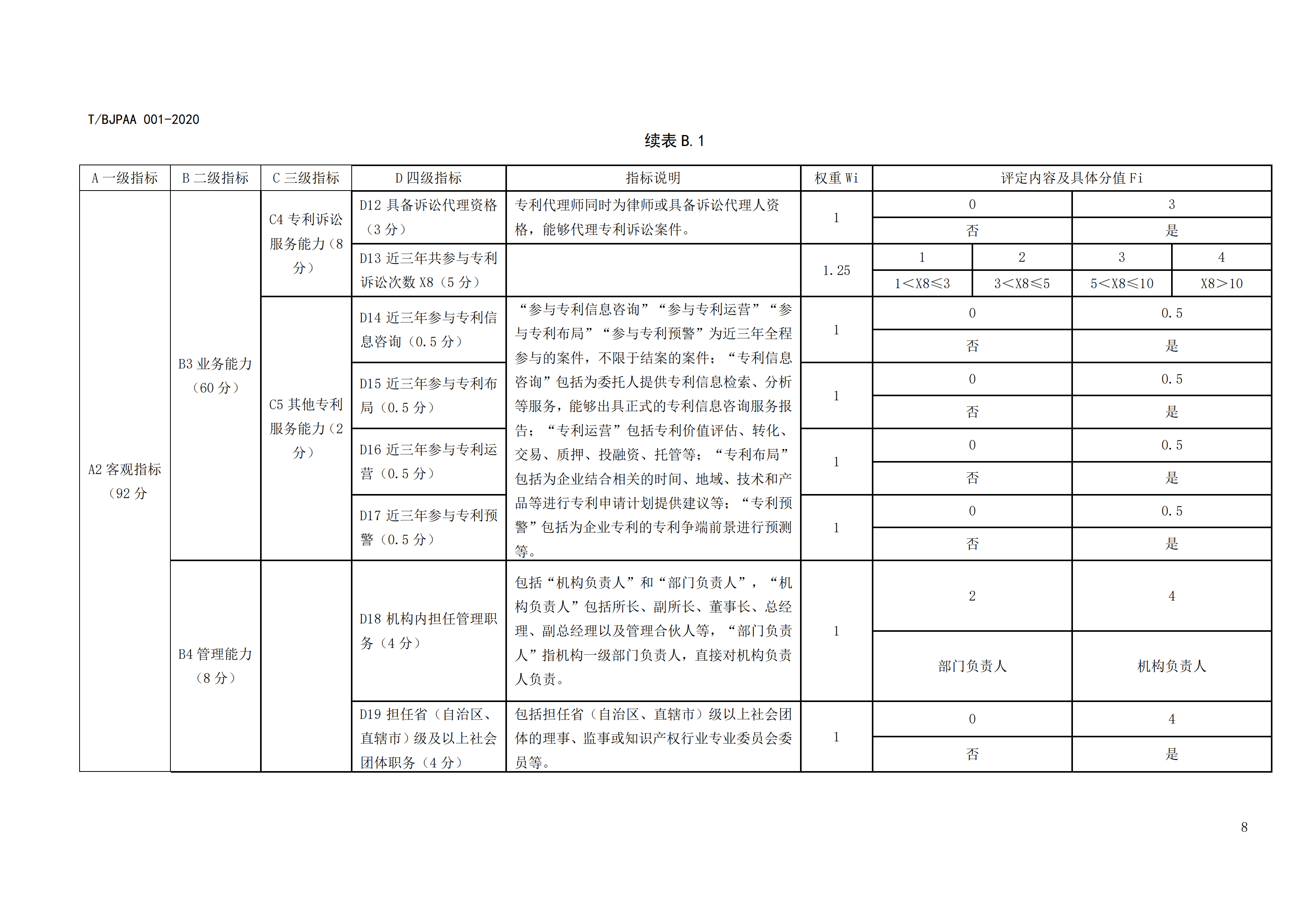 《專利代理師執(zhí)業(yè)能力評價規(guī)范》全文發(fā)布！