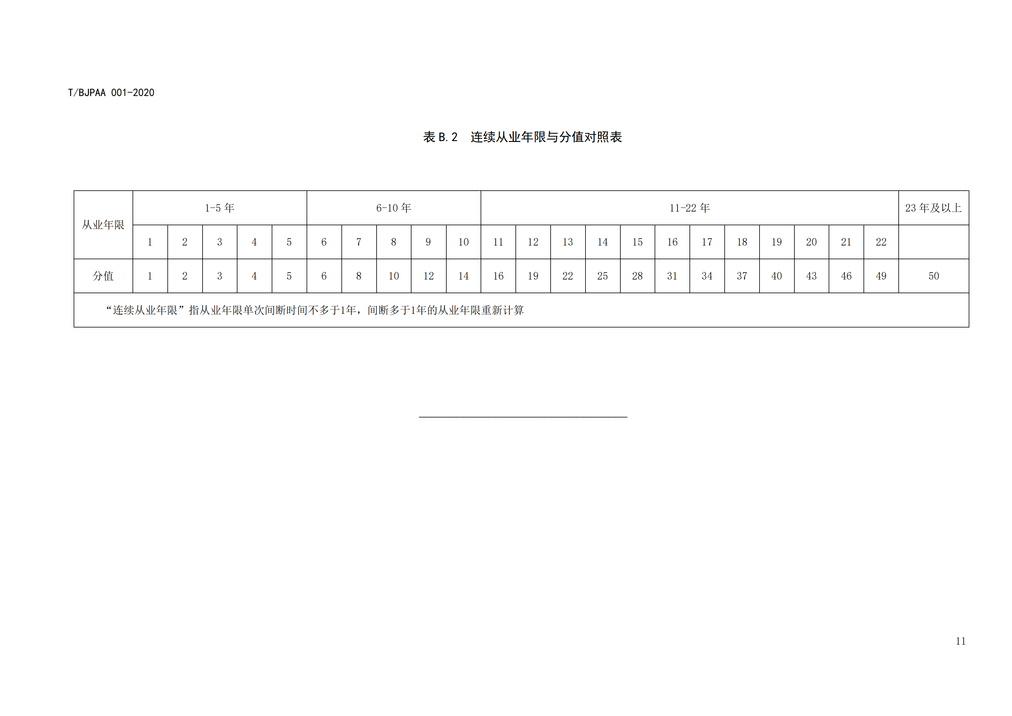 《專利代理師執(zhí)業(yè)能力評價規(guī)范》全文發(fā)布！