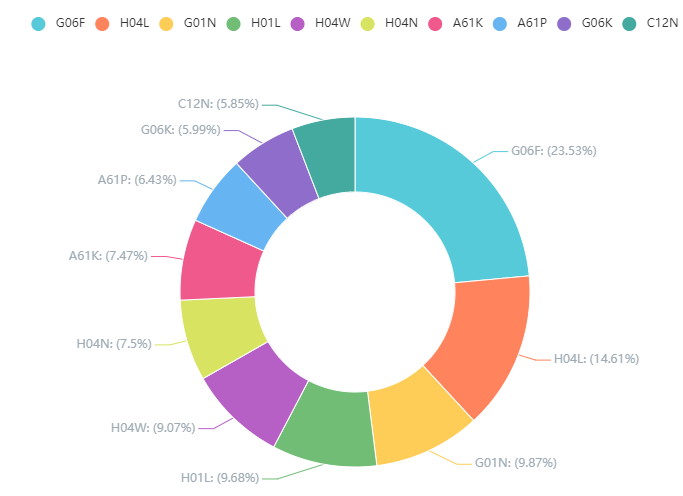 2020上半年中國(guó)企業(yè)發(fā)明授權(quán)專(zhuān)利排行榜（TOP100）