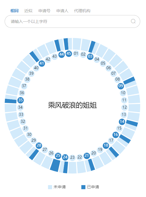 《乘風(fēng)破浪的姐姐》輸給了《創(chuàng)造101》 ！這次因為啥？