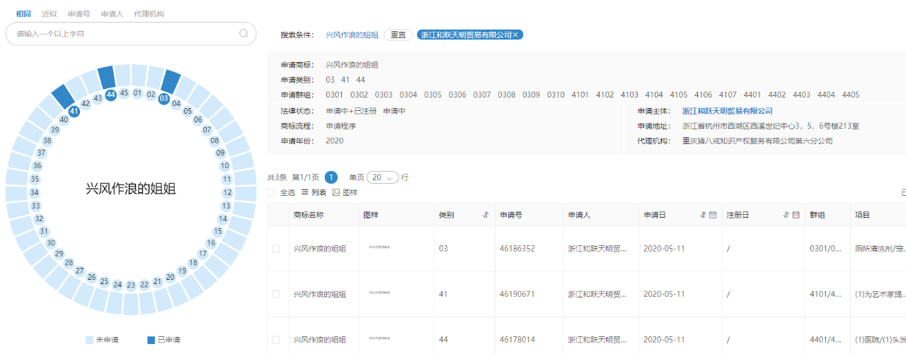 《乘風(fēng)破浪的姐姐》輸給了《創(chuàng)造101》 ！這次因為啥？