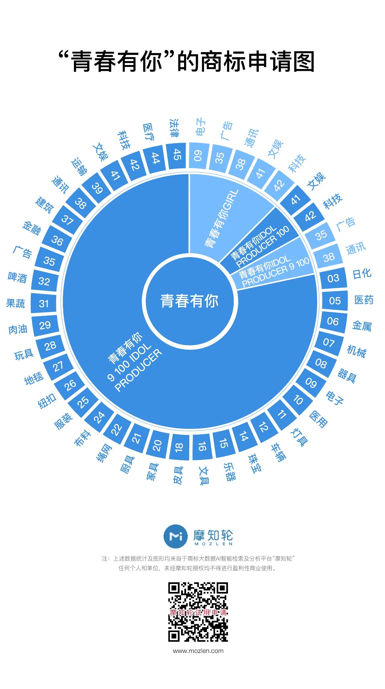 《乘風(fēng)破浪的姐姐》輸給了《創(chuàng)造101》 ！這次因為啥？