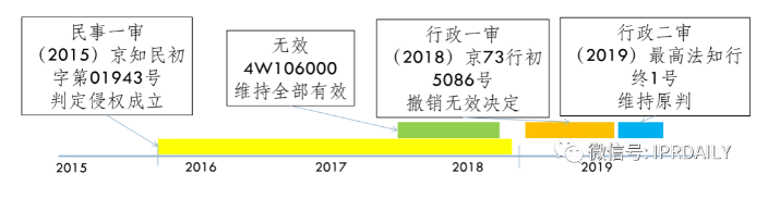 專利無(wú)效宣告程序中使用公開證據(jù)的認(rèn)定