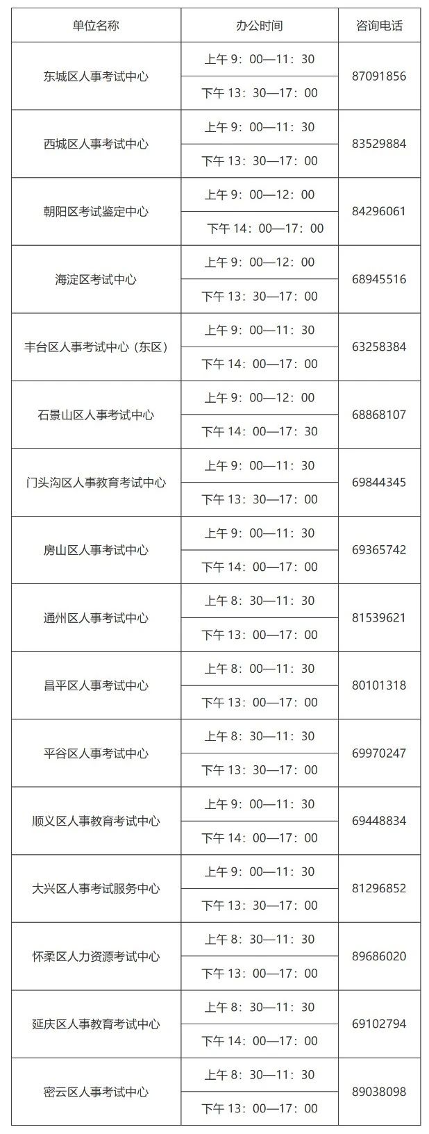 緊急通知！北京2020「知識(shí)產(chǎn)權(quán)職稱」考試取消，并入2021年（附有關(guān)問(wèn)題解答）