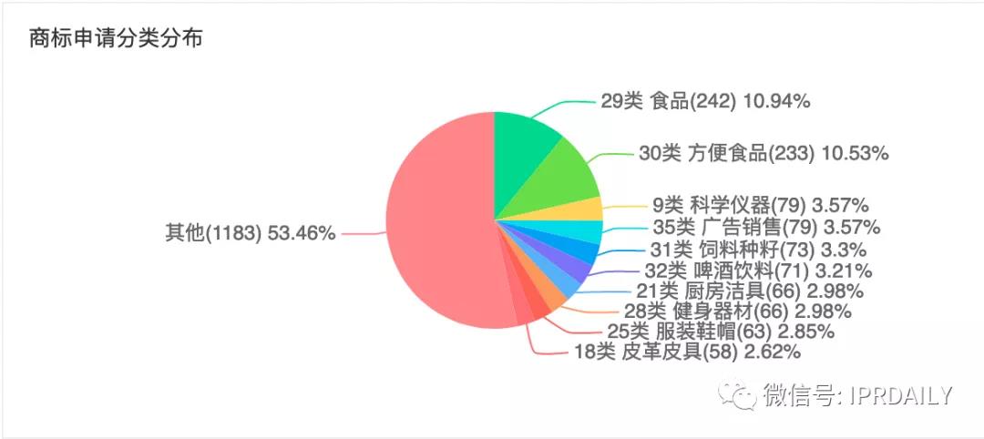 三只松鼠預(yù)進(jìn)軍寵物行業(yè)，三只松鼠的IP真的是原創(chuàng)嗎？