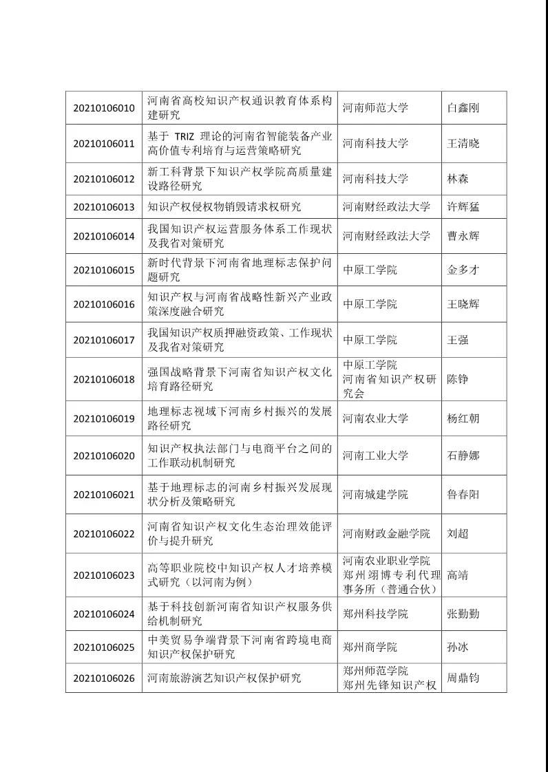 最新商標業(yè)務繳費指南（全文 ）！