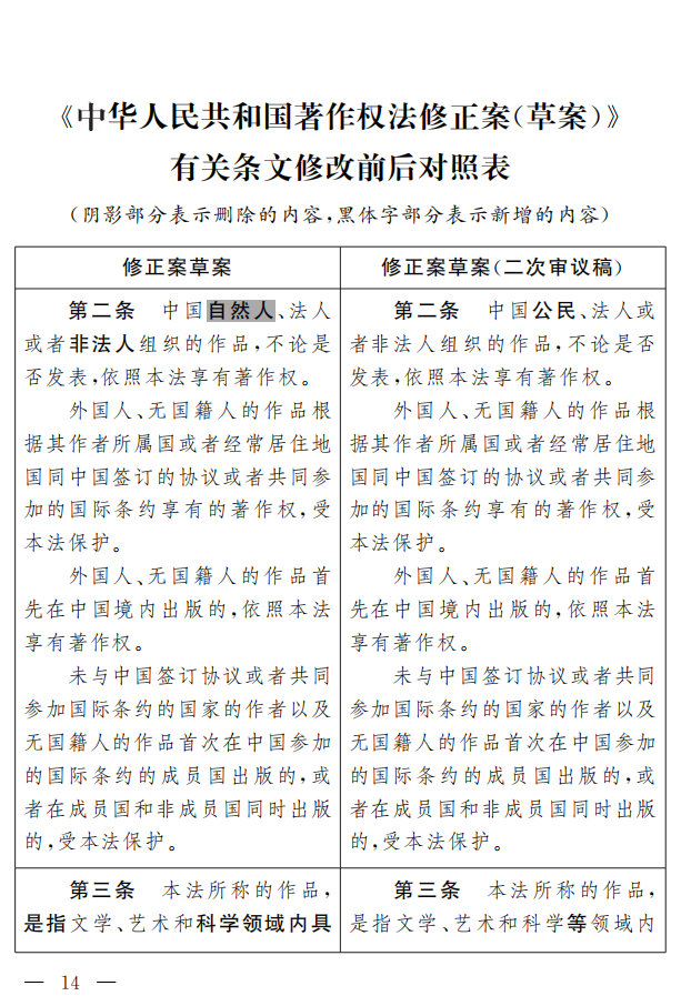 著作權(quán)法修正案（草案二次審議稿）征求意見?。ǜ叫薷那昂髮φ毡恚? title=