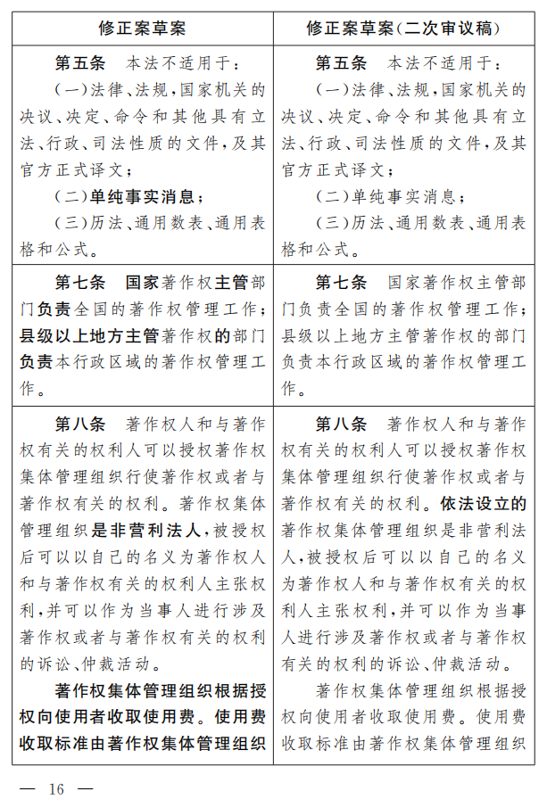 著作權(quán)法修正案（草案二次審議稿）征求意見?。ǜ叫薷那昂髮φ毡恚? title=