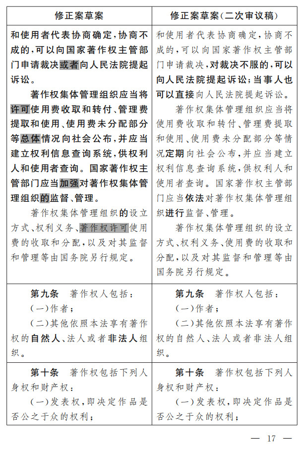 著作權(quán)法修正案（草案二次審議稿）征求意見?。ǜ叫薷那昂髮φ毡恚? title=