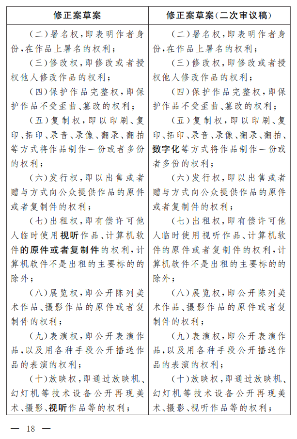 著作權(quán)法修正案（草案二次審議稿）征求意見?。ǜ叫薷那昂髮φ毡恚? title=