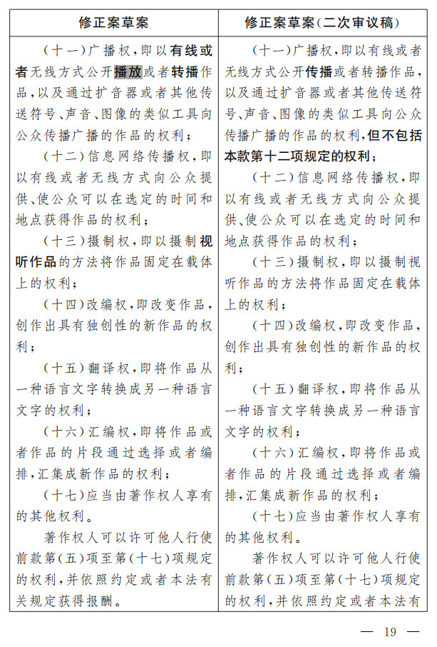 著作權(quán)法修正案（草案二次審議稿）征求意見?。ǜ叫薷那昂髮φ毡恚? title=