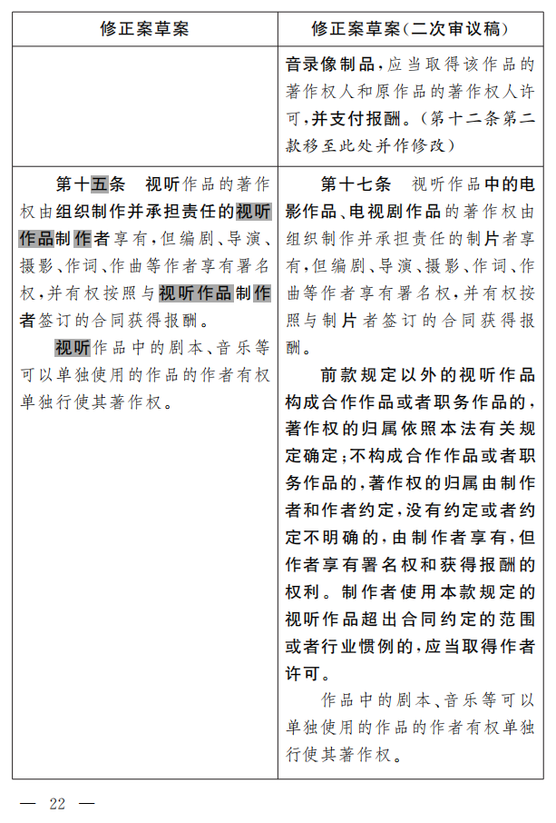 著作權(quán)法修正案（草案二次審議稿）征求意見?。ǜ叫薷那昂髮φ毡恚? title=