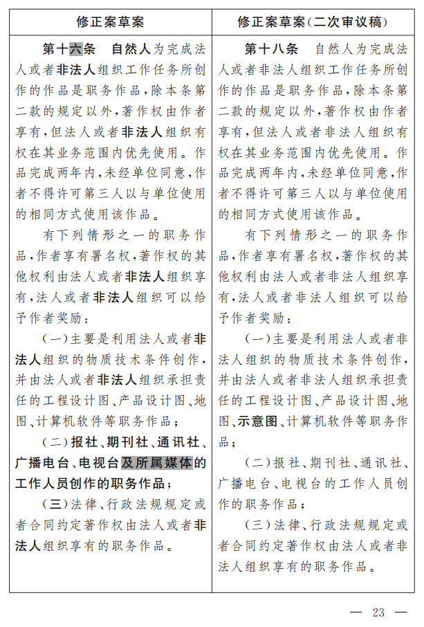 著作權(quán)法修正案（草案二次審議稿）征求意見?。ǜ叫薷那昂髮φ毡恚? title=