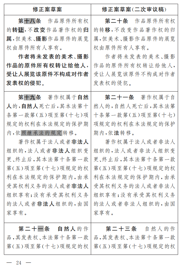 著作權(quán)法修正案（草案二次審議稿）征求意見?。ǜ叫薷那昂髮φ毡恚? title=