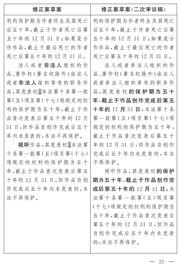 著作權(quán)法修正案（草案二次審議稿）征求意見?。ǜ叫薷那昂髮φ毡恚? title=