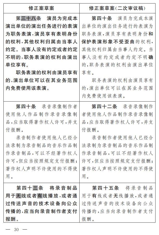 著作權(quán)法修正案（草案二次審議稿）征求意見?。ǜ叫薷那昂髮φ毡恚? title=