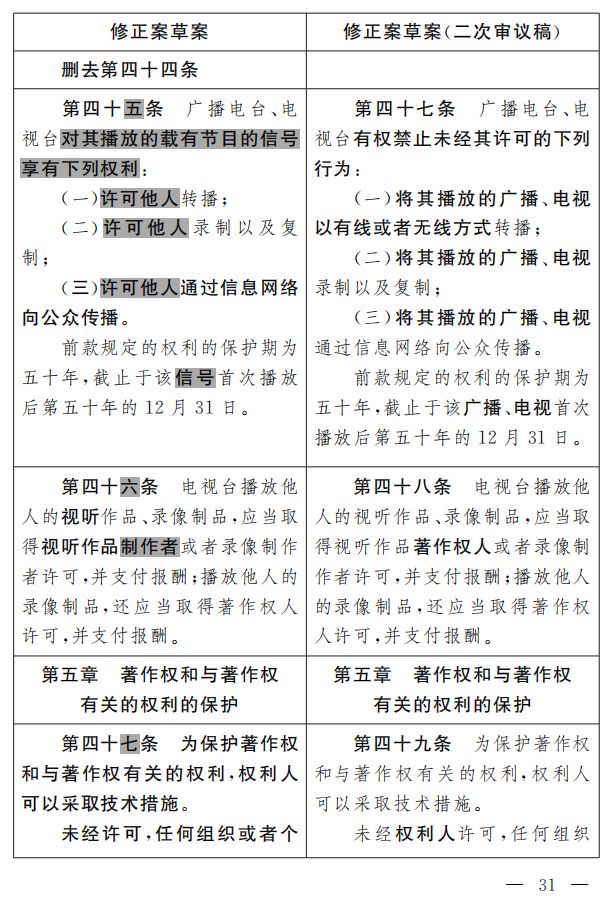 著作權(quán)法修正案（草案二次審議稿）征求意見！（附修改前后對照表）