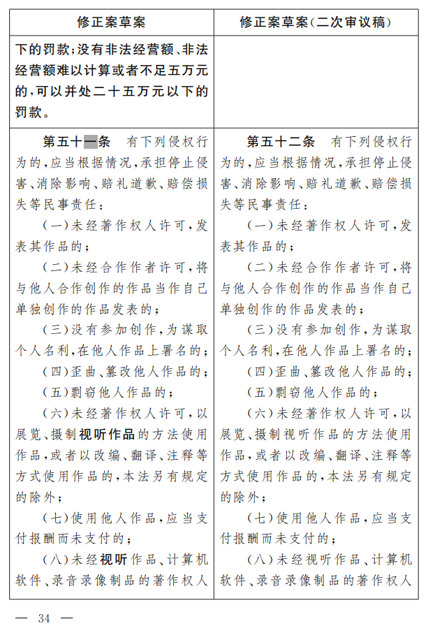 著作權(quán)法修正案（草案二次審議稿）征求意見?。ǜ叫薷那昂髮φ毡恚? title=