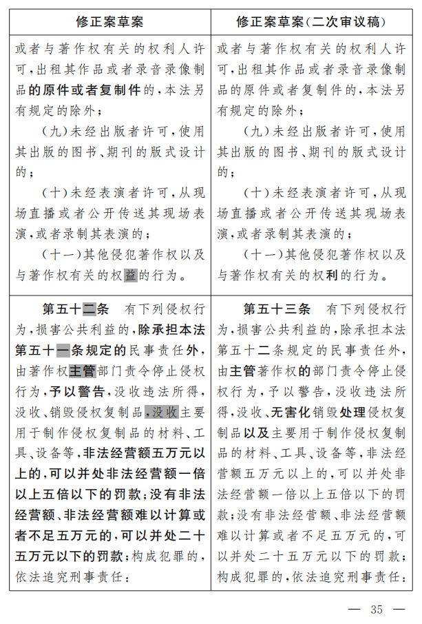 著作權(quán)法修正案（草案二次審議稿）征求意見?。ǜ叫薷那昂髮φ毡恚? title=