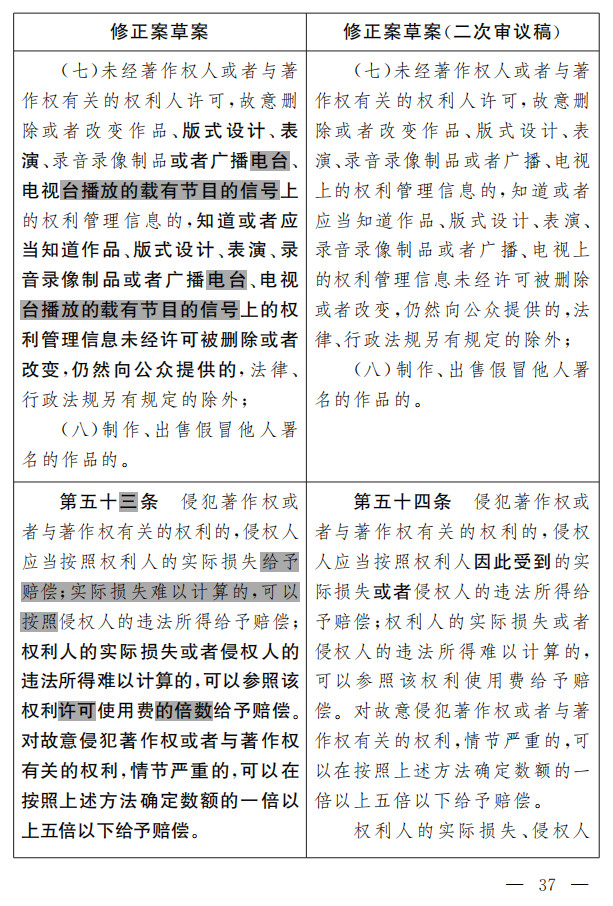 著作權(quán)法修正案（草案二次審議稿）征求意見?。ǜ叫薷那昂髮φ毡恚? title=