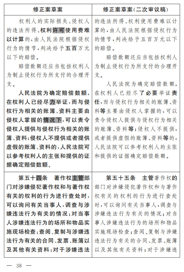 著作權(quán)法修正案（草案二次審議稿）征求意見?。ǜ叫薷那昂髮φ毡恚? title=