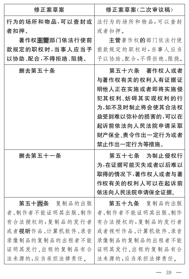 著作權(quán)法修正案（草案二次審議稿）征求意見?。ǜ叫薷那昂髮φ毡恚? title=