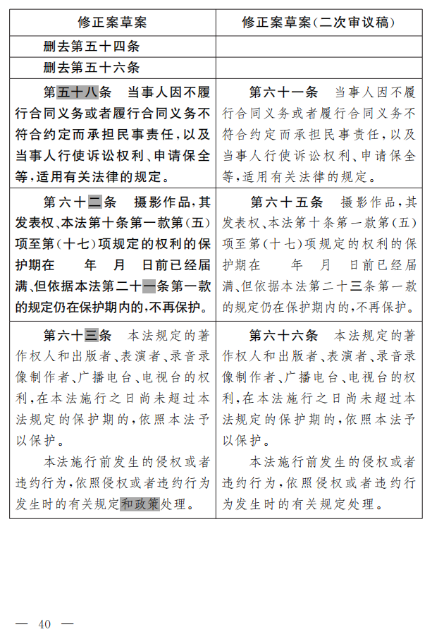 著作權(quán)法修正案（草案二次審議稿）征求意見?。ǜ叫薷那昂髮φ毡恚? title=