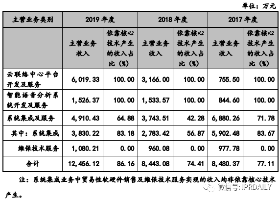 撤單！僅1項(xiàng)專利闖關(guān)科創(chuàng)板的慧捷科技終止IPO！