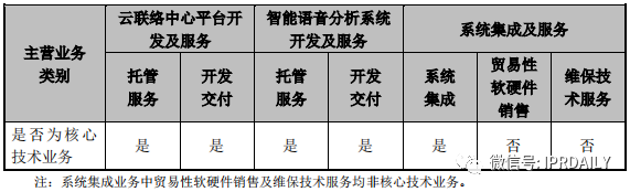 撤單！僅1項(xiàng)專利闖關(guān)科創(chuàng)板的慧捷科技終止IPO！