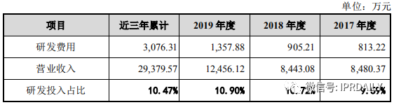 撤單！僅1項(xiàng)專利闖關(guān)科創(chuàng)板的慧捷科技終止IPO！