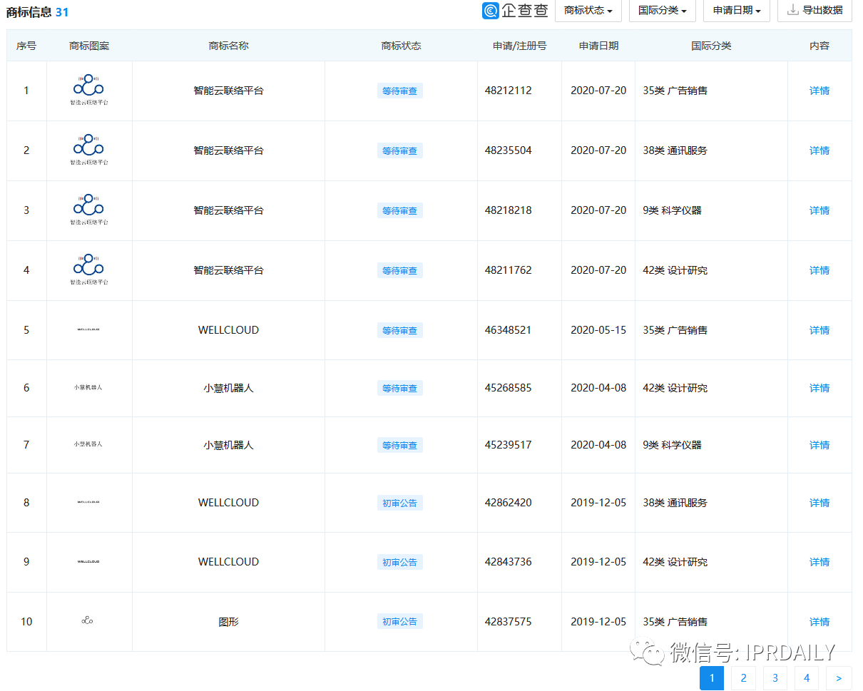 撤單！僅1項(xiàng)專利闖關(guān)科創(chuàng)板的慧捷科技終止IPO！