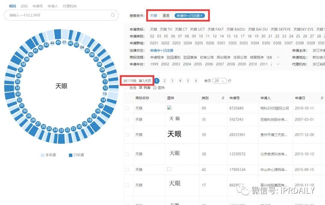 “天眼”香煙商標知幾何？——摩知輪數(shù)據(jù)及背景解析