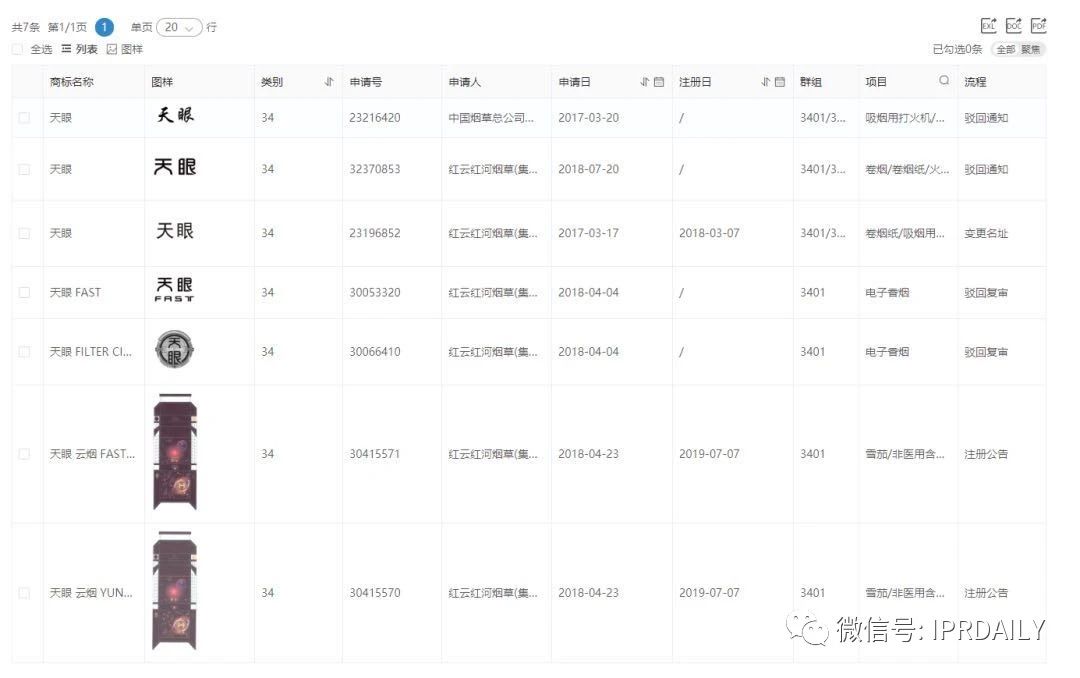 “天眼”香煙商標知幾何？——摩知輪數(shù)據(jù)及背景解析