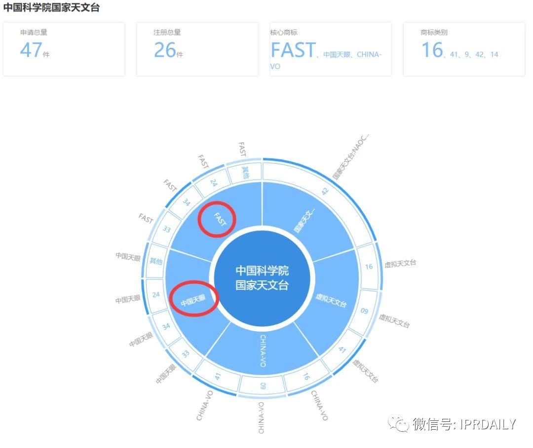 “天眼”香煙商標知幾何？——摩知輪數(shù)據(jù)及背景解析