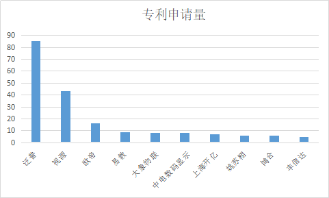 千萬(wàn)許可費(fèi)專(zhuān)利權(quán)被無(wú)效！智慧黑板專(zhuān)利大戰(zhàn)暗潮涌動(dòng)！